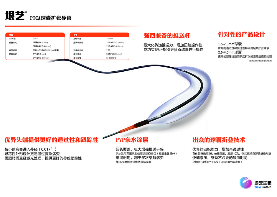 Yinyi? Balloon Dilatation Catheter(圖1) Yinyi? Balloon Dilatation Catheter(圖1)