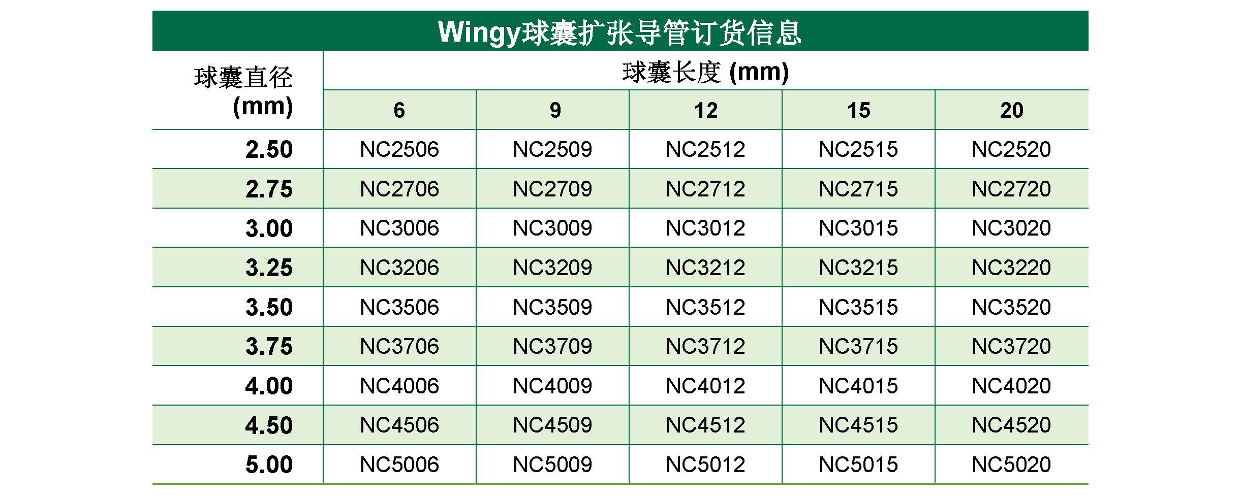 Wingy?Balloon expansion catheter(圖1) Wingy?Balloon expansion catheter(圖1)