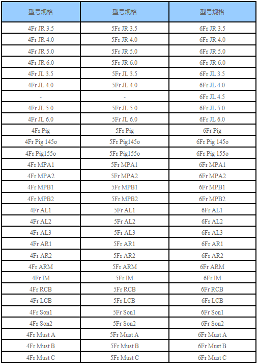 Radthrough?Contrast catheter(圖1) Radthrough?Contrast catheter(圖1)