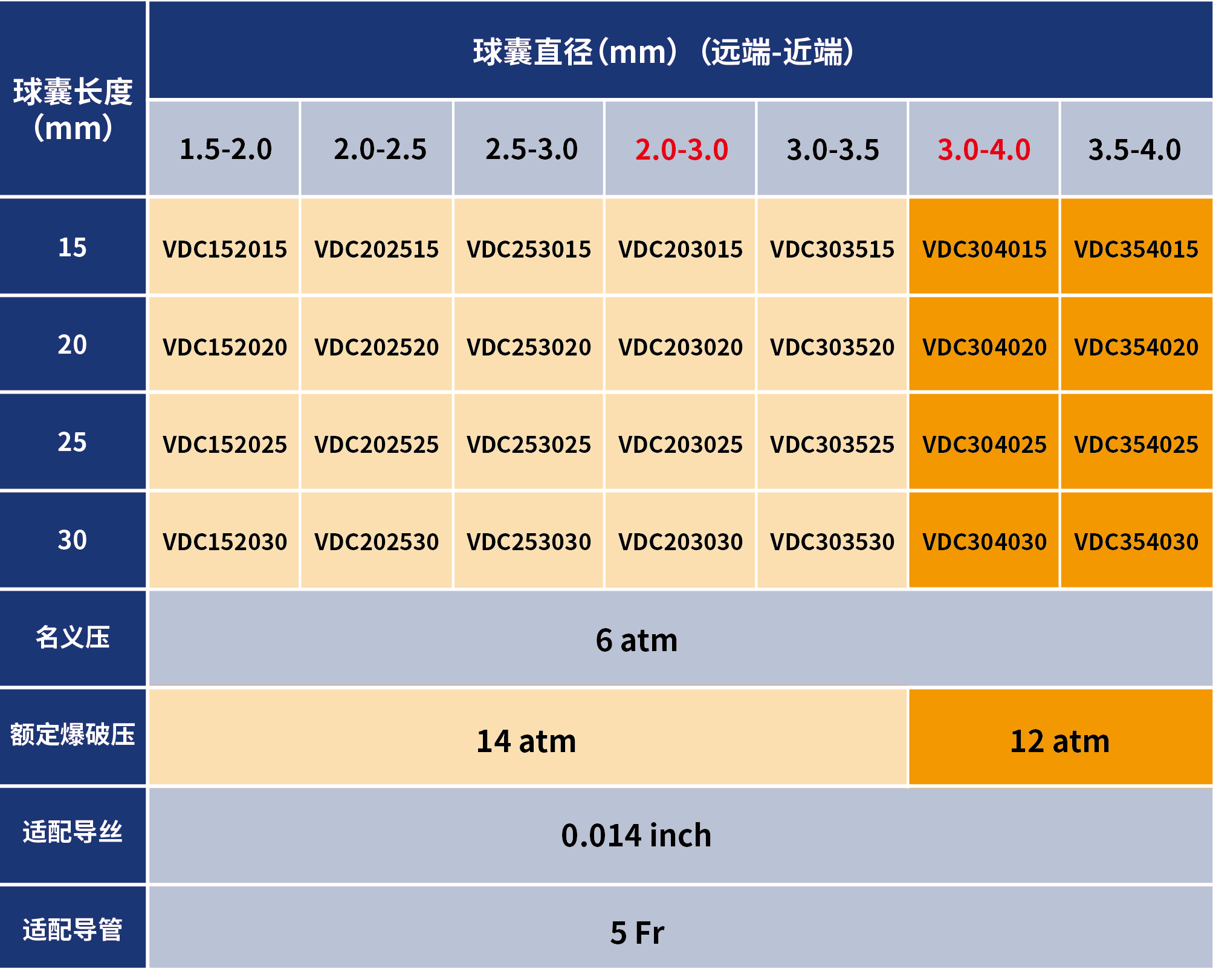 七拾二?Sev-changes 肺動脈球囊擴張導管(圖3)