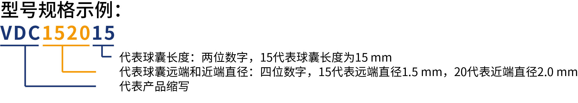 七拾二?Sev-changes 肺動脈球囊擴張導管(圖4)