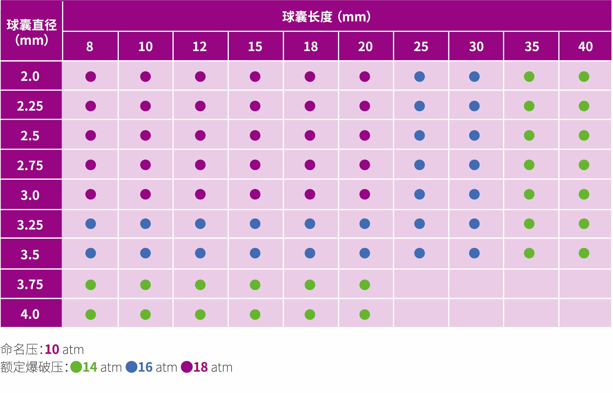 輕舟pro?Bingo Pro 冠脈藥物涂層球囊擴張導管(圖1)